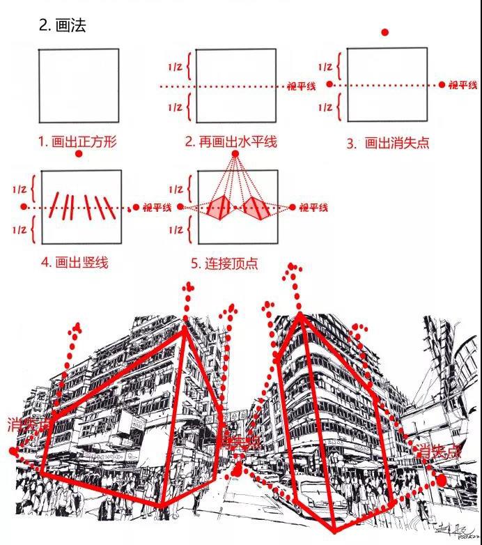透视怎么画，掌握透视技巧的详细教程