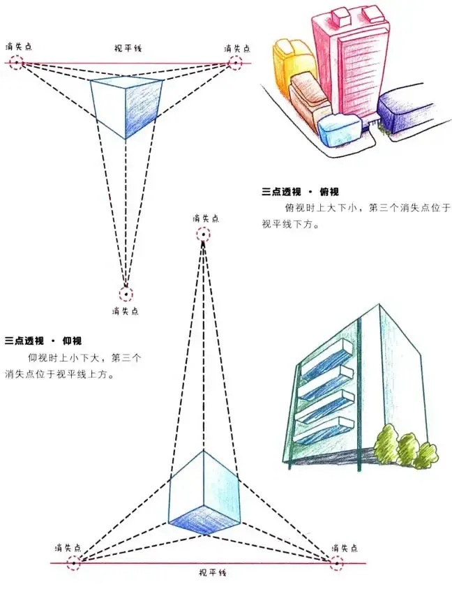 透视指令