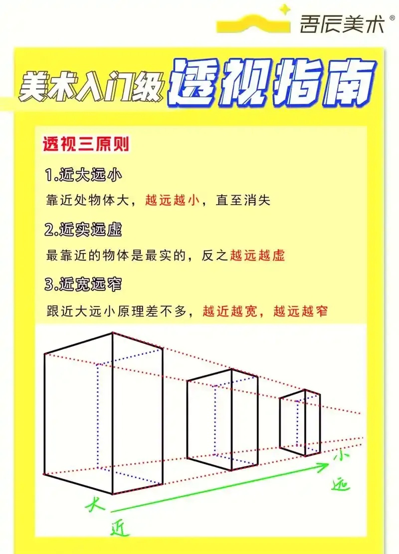 透视指令：如何精确分析与决策？