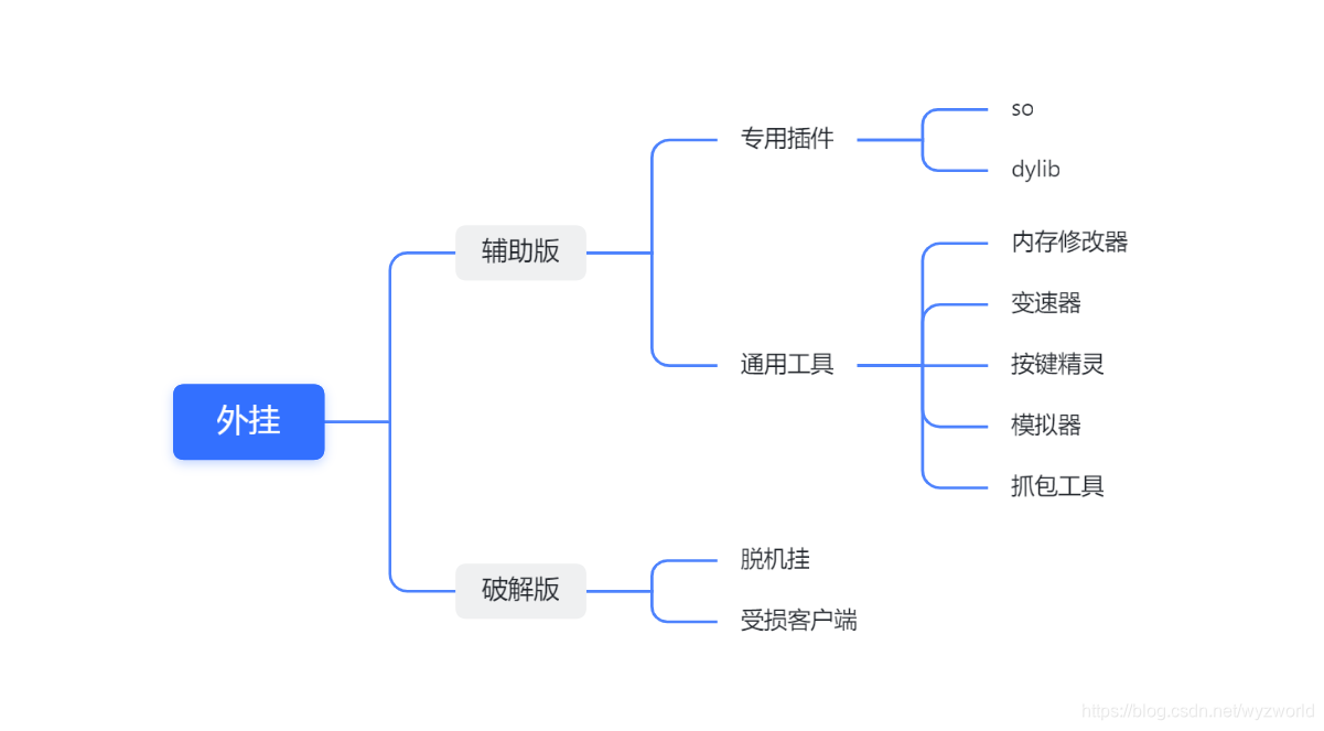 外挂电脑版是什么？如何下载和安装？