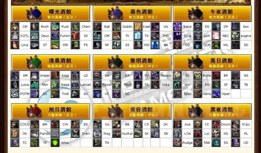 完整详细收录DOTA英雄全名一览表