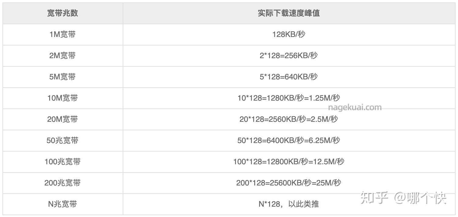 适合云服务器的带宽大小选择攻略