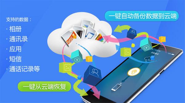 手机云备份：免费还是收费？
