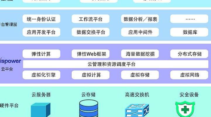 私人云服务器：方便快捷的在线解决方案