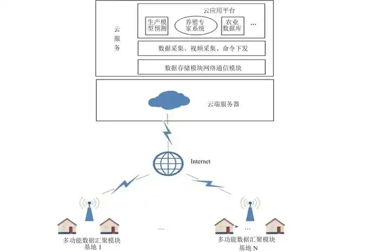 私有化部署云手机服务器核心架构与实战搭建指南