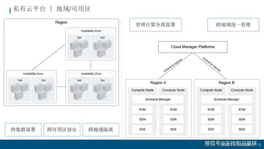 私有云搭建全攻略：从零开始构建专属云环境