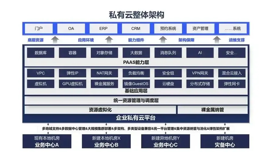 私有云搭建指南：从零开始构建企业私有云解决方案