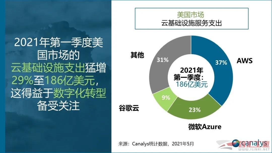 探索美国顶尖云服务公司的技术解析与趋势