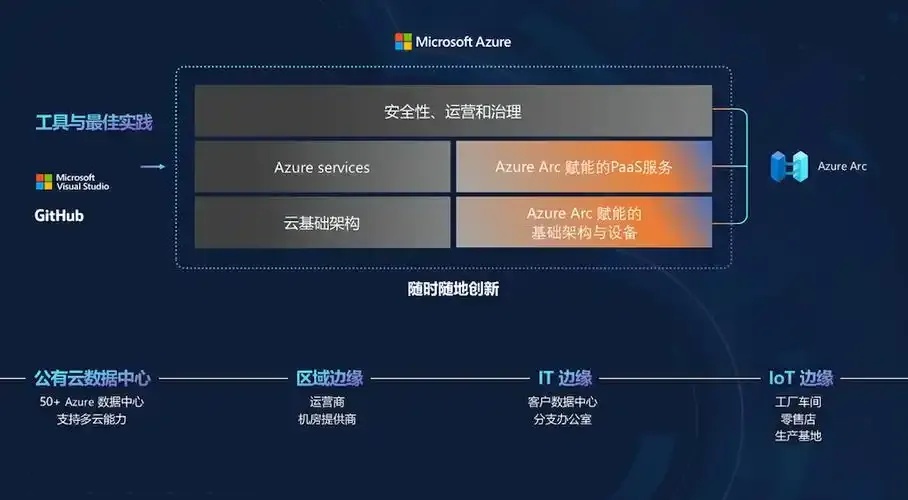 探索微软云服务的强大功能