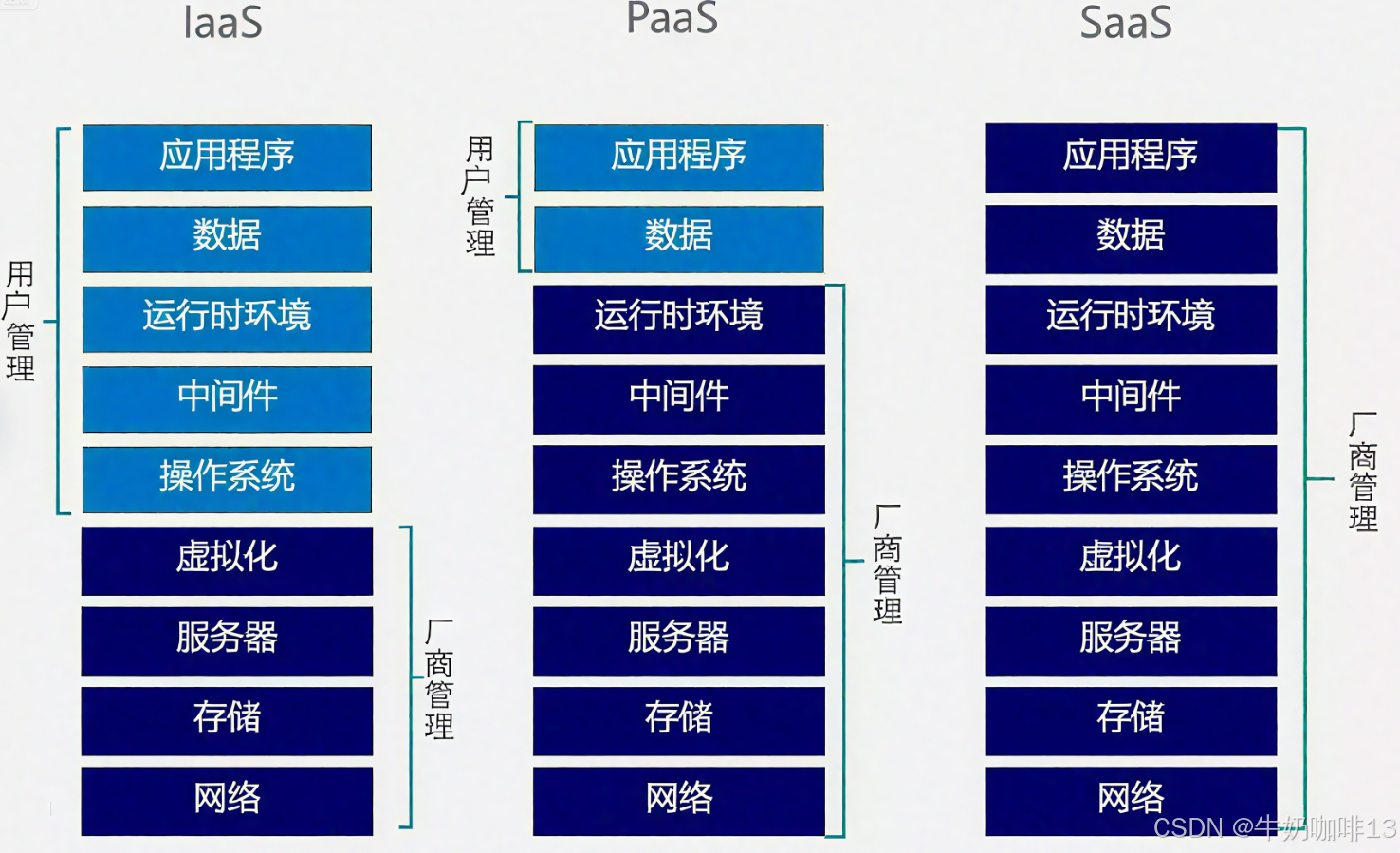 探索云服务平台的无限可能：为什么它是现代企业不可或缺的工具