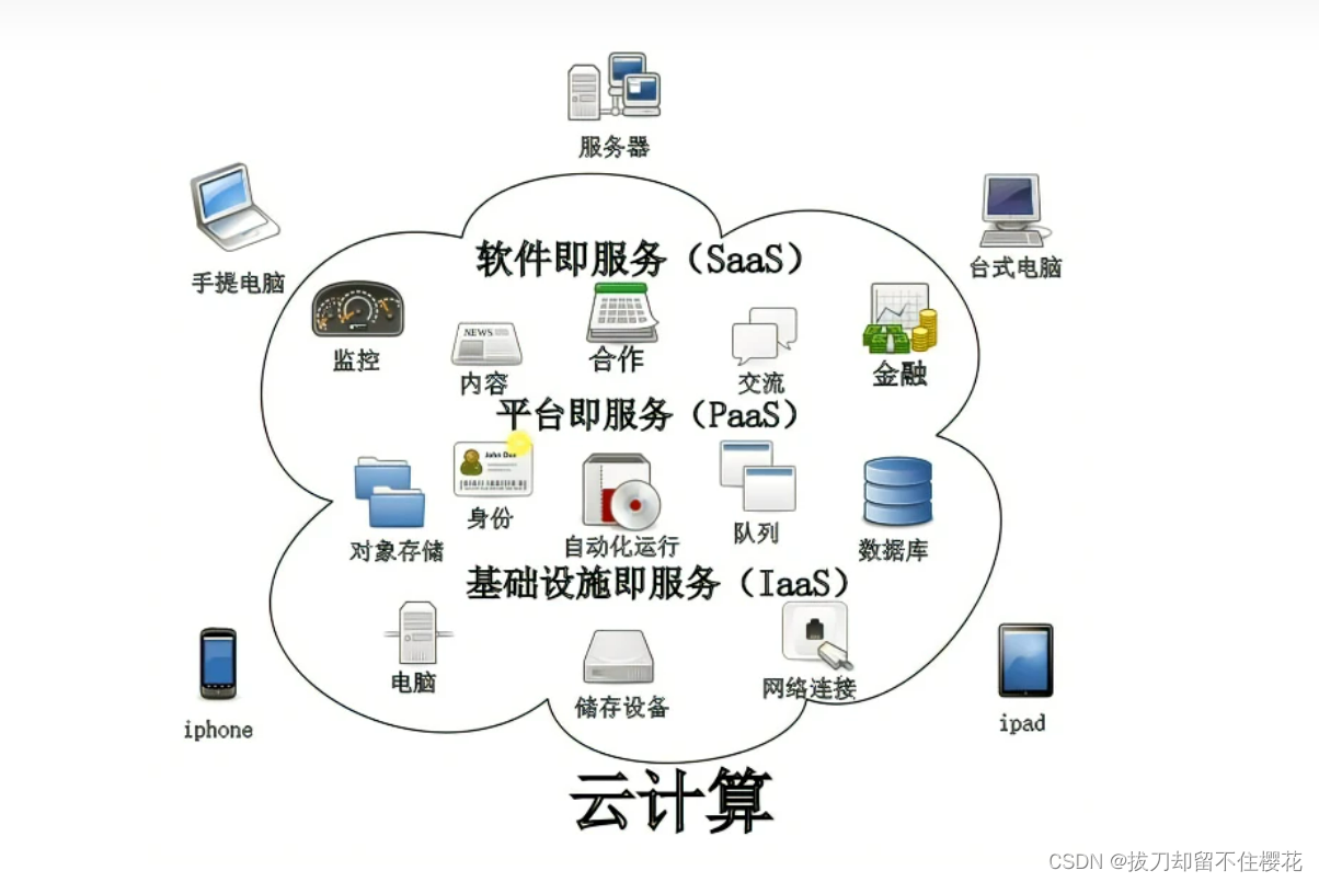 探索云服务器算力的高效应用与优化