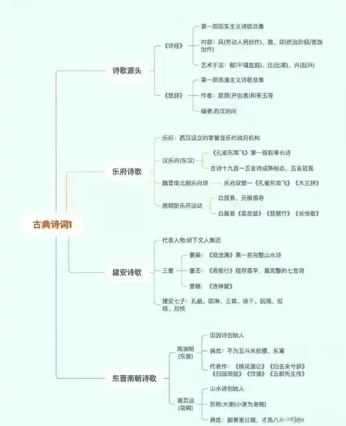 唐诗发展历程：探寻中国古代文学的瑰宝