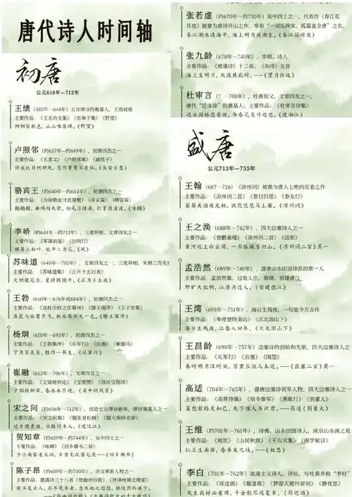 唐诗发展历程概览：探寻文学瑰宝的起源与演变