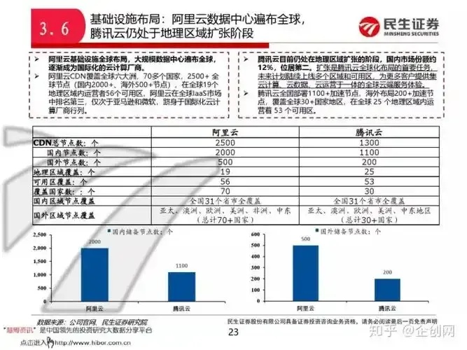 腾讯云、阿里云、华为云：哪家更优？