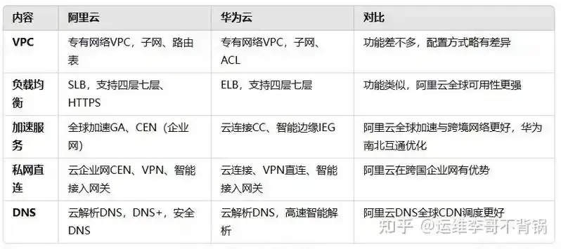 腾讯云、阿里云和华为云：云计算市场的三大巨头