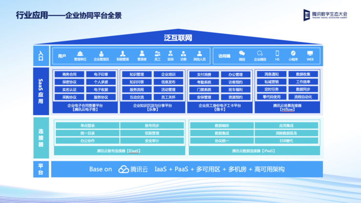 腾讯云：引领云计算新时代