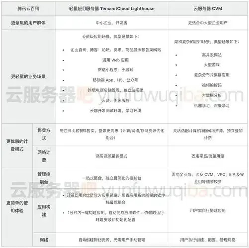 腾讯云服务器：性能与优势的全面解析