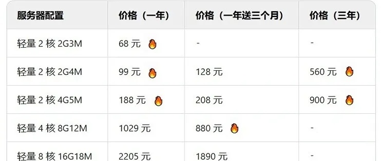 腾讯云服务器购买最便宜