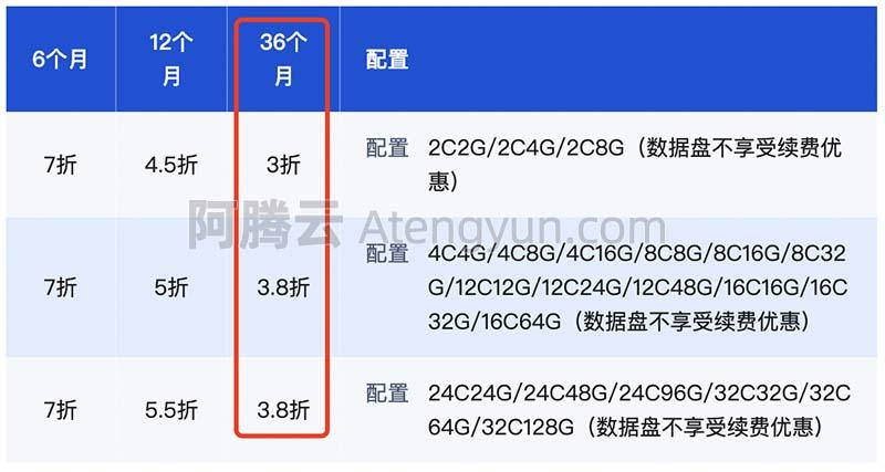 腾讯云服务器续费优惠来袭：节省成本，提升效率！