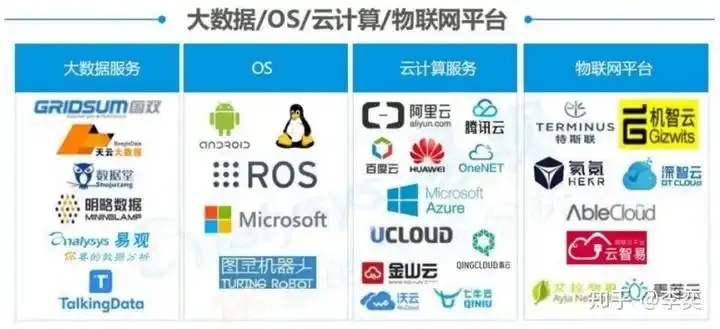 腾讯云和阿里云：性能之争哪家更强