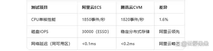 腾讯云与阿里云：哪个更适合您？