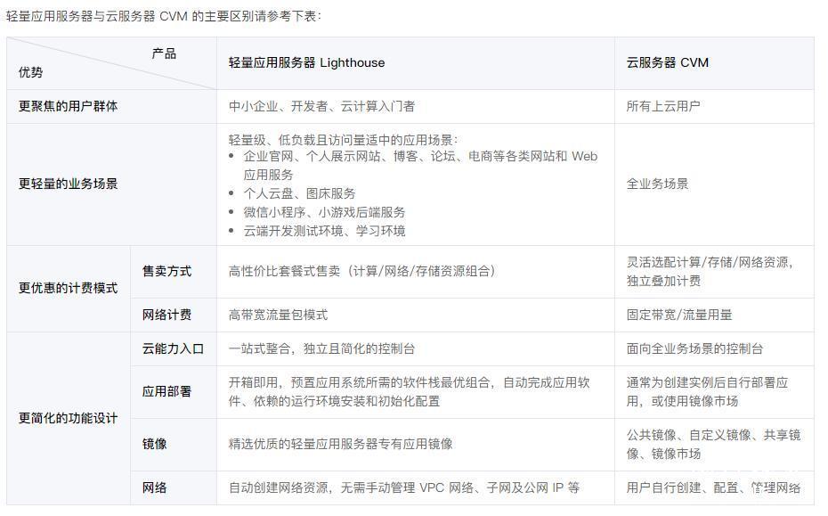 腾讯云与阿里云：哪家更实惠？