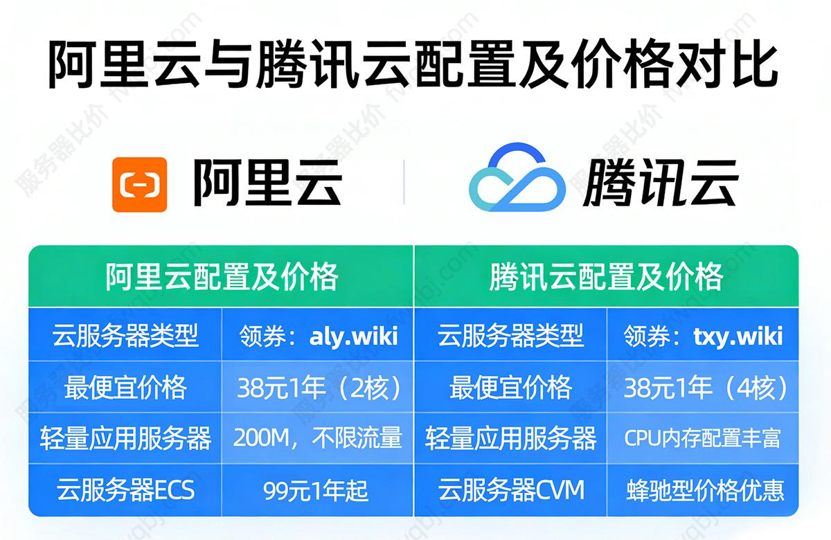 腾讯云与阿里云：选择哪个服务器？