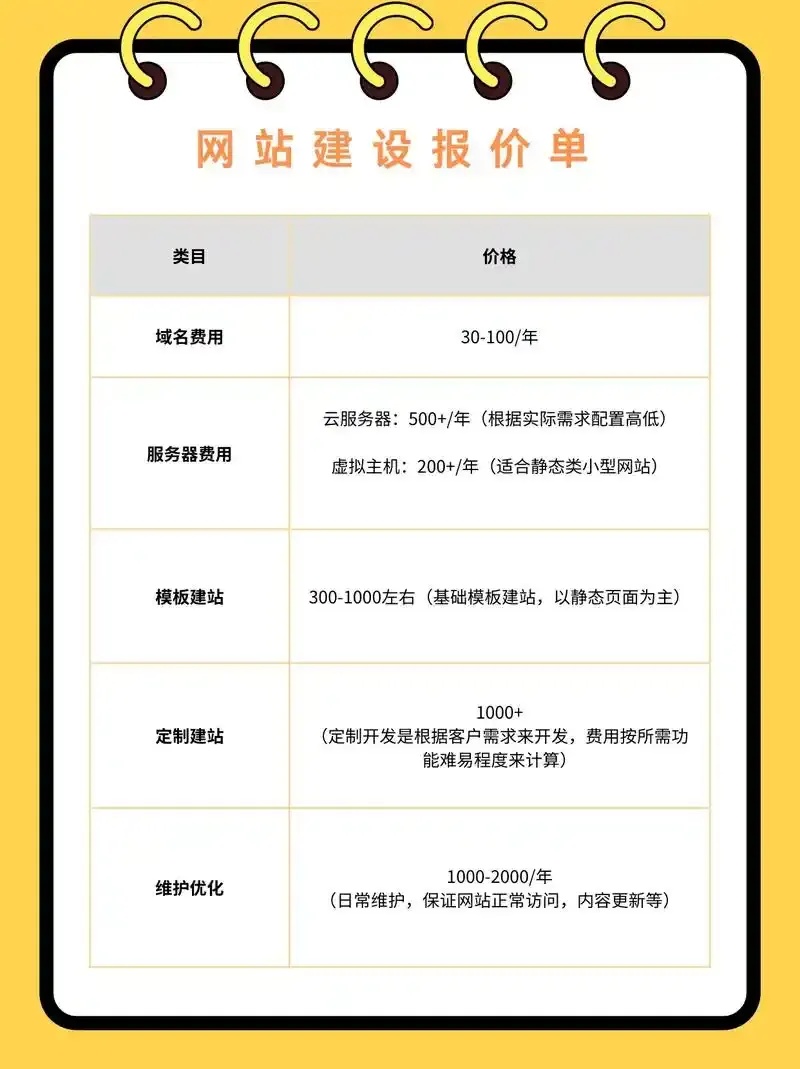 腾讯云域名续费优惠来袭：节省成本，提升网站流量！