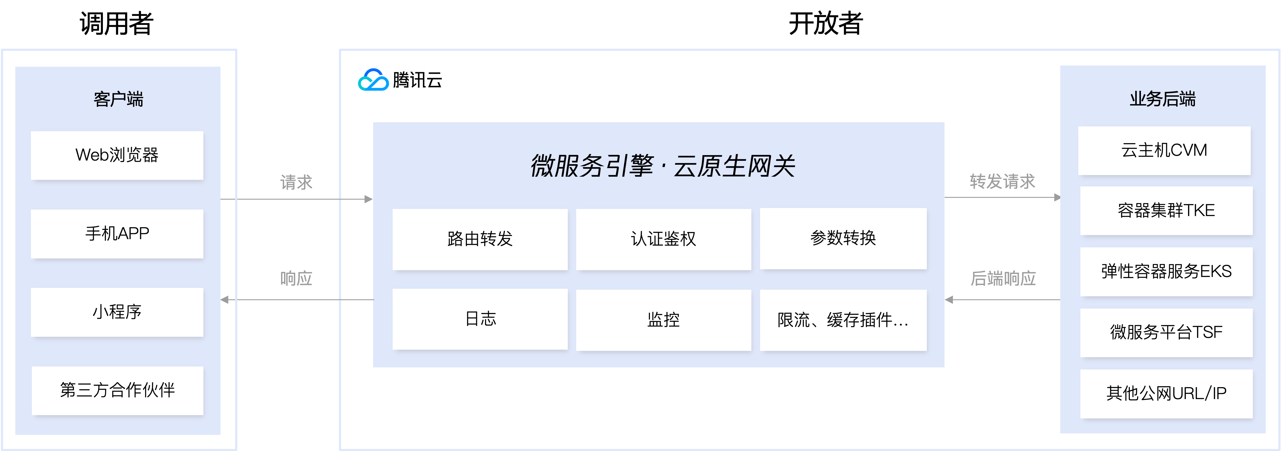 腾讯云助力企业数字化转型：创新解决方案，引领未来商业趋势