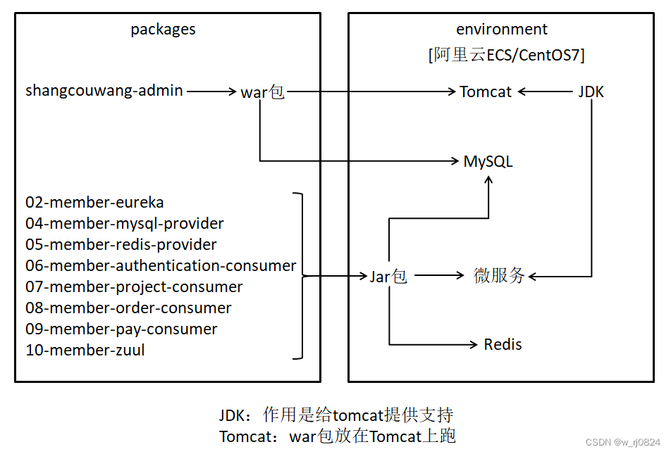 提升服务体验：揭秘esc优化策略
