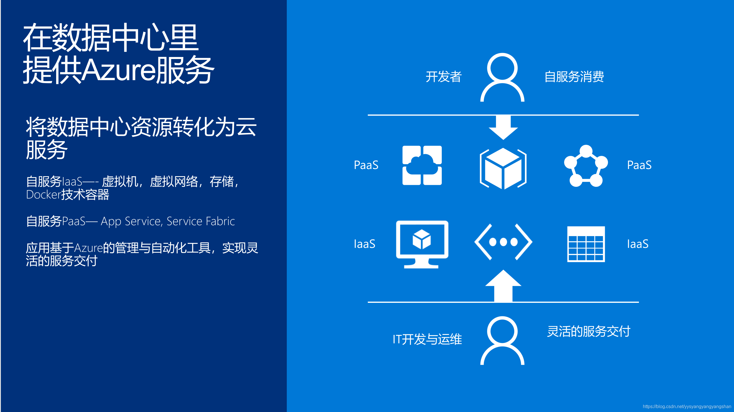 微软云服务，助力企业数字化转型