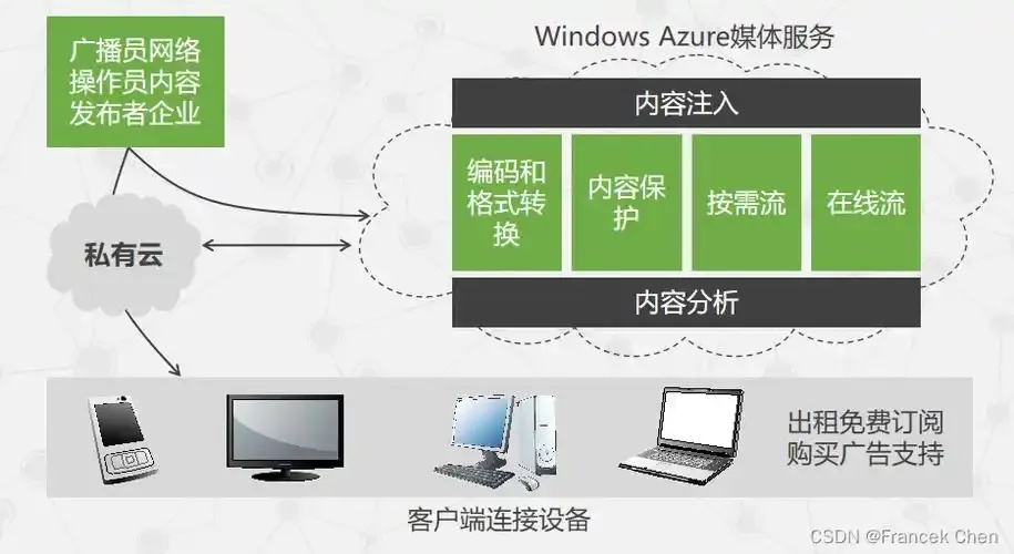 微软云服务：开启数字新时代