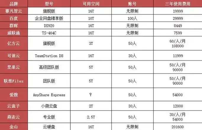 微软云服务：性价比与收费的完美平衡