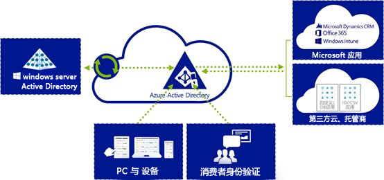 微软云服务器：高效、稳定、可扩展的理想选择