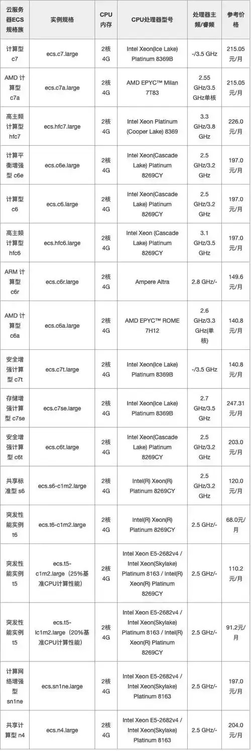 微软云服务器价格大全：一站式了解与选购