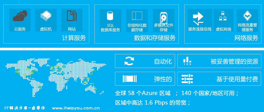 微软云服务器价格对比：如何选择合适的服务？