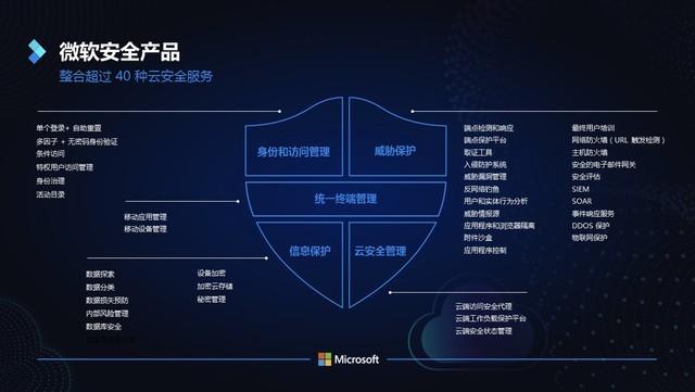 微软云计算：引领未来科技浪潮