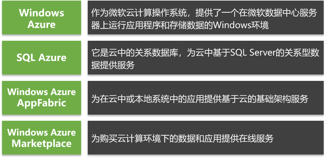 微软云计算服务：引领企业数字化变革