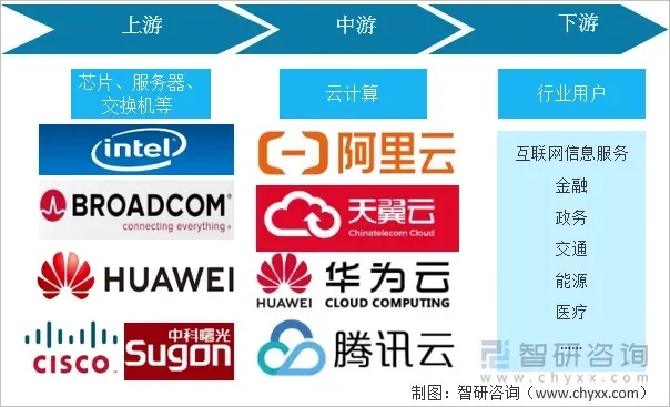我国云服务供应商大全
