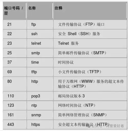 无需实名认证的服务器端口：安全使用指南
