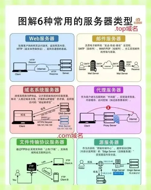 无需实名认证的服务器类型一览