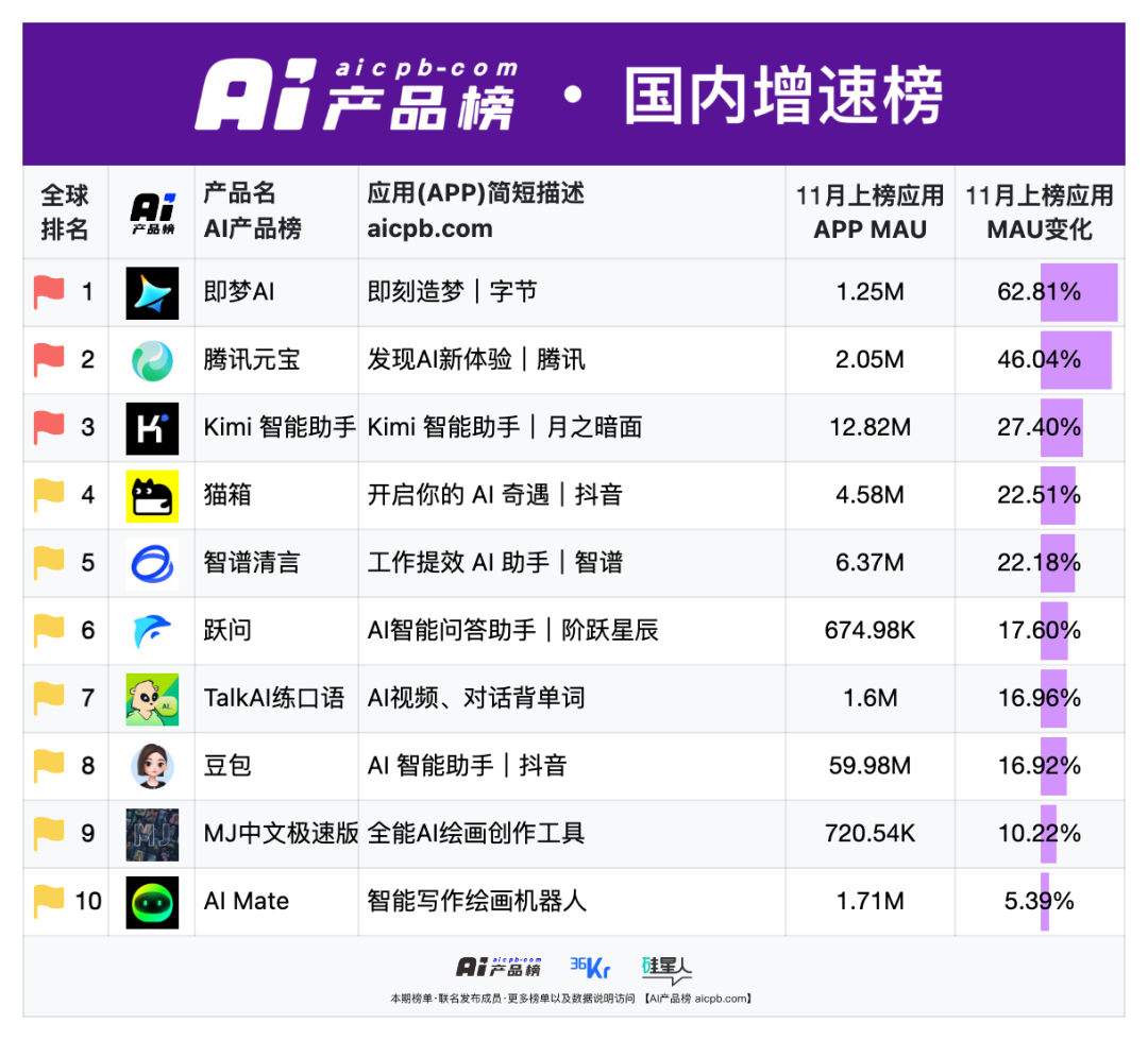 无需实名认证的手机软件一览