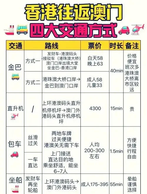 香港到澳门：最优出行方式攻略