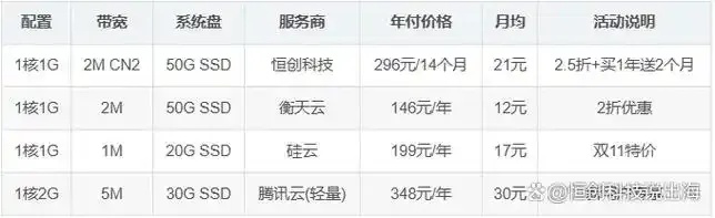 香港服务器价格：如何选择性价比高的服务商