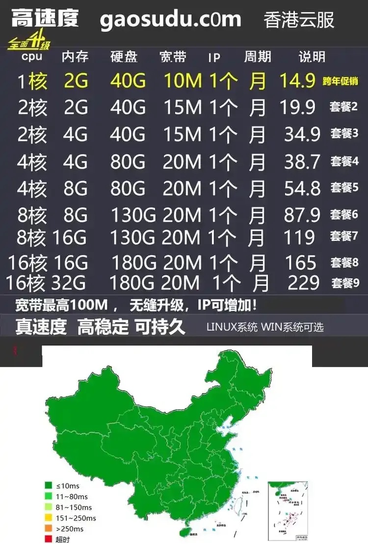香港服务器与日本服务器速度比较：哪个更快？