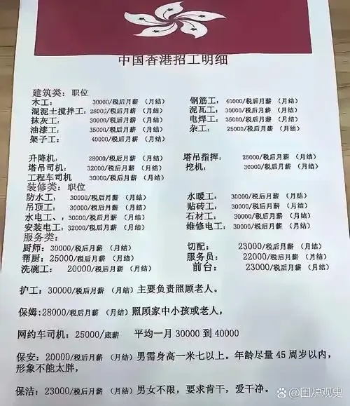 香港服务业员工资水平揭秘