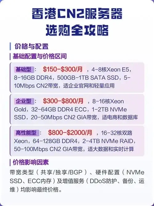 香港云服务器CN2：什么是这款强大的软件？