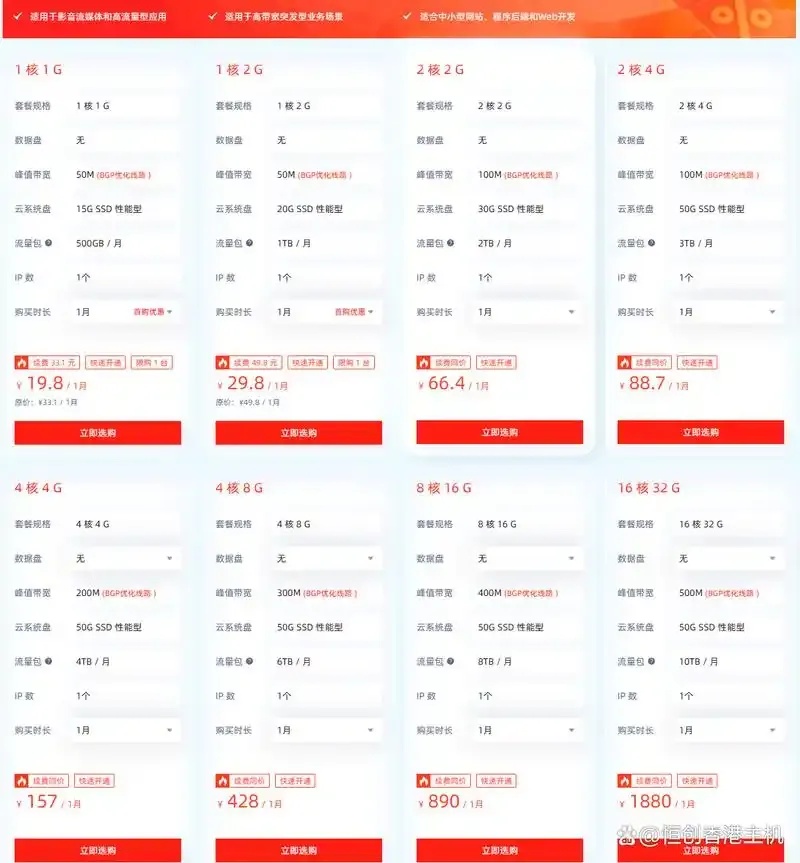 香港云服务器租赁：每月费用一览