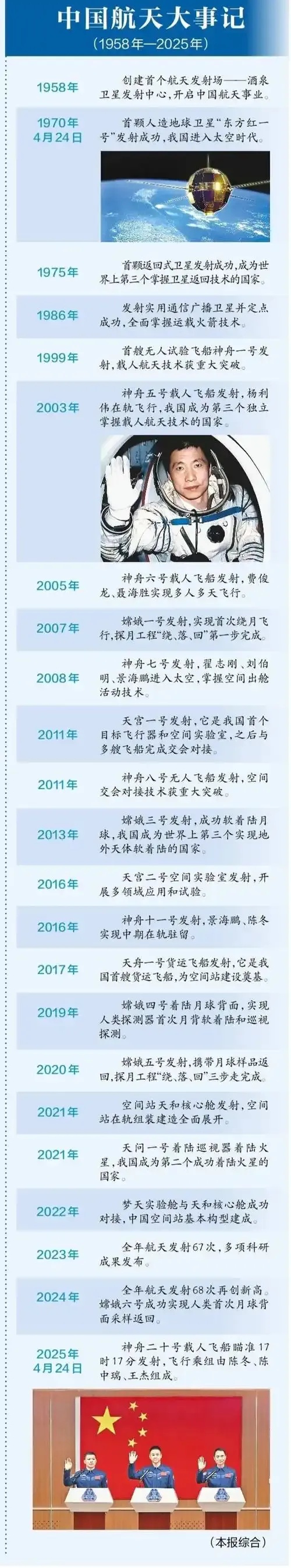携程：引领中国在线旅行新时代