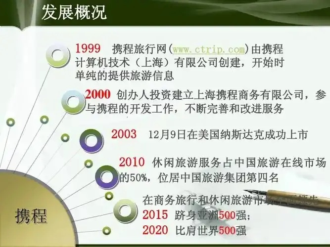 携程发展历程：1999-2018的辉煌篇章